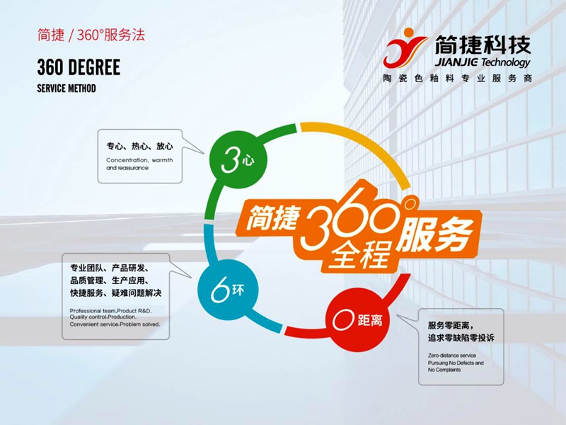 ݿƼơ360ȷշմɫИIדơ